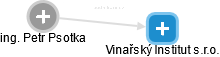 Vinařský Institut s.r.o. - obrázek vizuálního zobrazení vztahů obchodního rejstříku