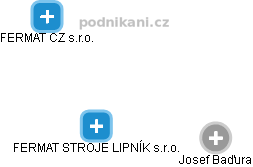 FERMAT STROJE LIPNÍK s.r.o. - obrázek vizuálního zobrazení vztahů obchodního rejstříku