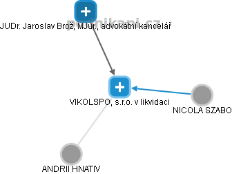 VIKOLSPOL, s.r.o. v likvidaci - obrázek vizuálního zobrazení vztahů obchodního rejstříku