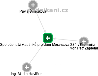 Společenství vlastníků pro dům Moravcova 284 v Kroměříži - obrázek vizuálního zobrazení vztahů obchodního rejstříku