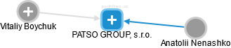 PATSO GROUP, s.r.o. - obrázek vizuálního zobrazení vztahů obchodního rejstříku