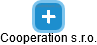 Cooperation s.r.o. - obrázek vizuálního zobrazení vztahů obchodního rejstříku