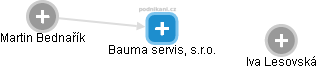 Bauma servis, s.r.o. - obrázek vizuálního zobrazení vztahů obchodního rejstříku