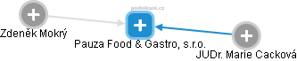 Pauza Food & Gastro, s.r.o. - obrázek vizuálního zobrazení vztahů obchodního rejstříku