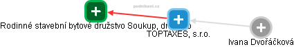 TOPTAXES, s.r.o. - obrázek vizuálního zobrazení vztahů obchodního rejstříku