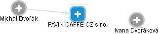 PAVIN CAFFE CZ s.r.o. - obrázek vizuálního zobrazení vztahů obchodního rejstříku