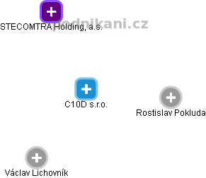 C10D s.r.o. - obrázek vizuálního zobrazení vztahů obchodního rejstříku