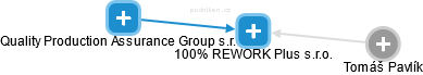 100% REWORK Plus s.r.o. - obrázek vizuálního zobrazení vztahů obchodního rejstříku