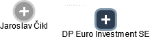 DP Euro Investment SE - obrázek vizuálního zobrazení vztahů obchodního rejstříku