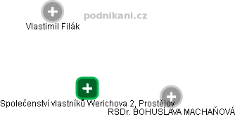 Společenství vlastníků Werichova 2, Prostějov - obrázek vizuálního zobrazení vztahů obchodního rejstříku