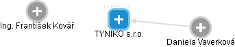 TYNIKO s.r.o. - obrázek vizuálního zobrazení vztahů obchodního rejstříku