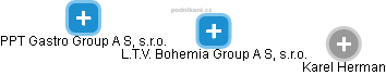 L.T.V. Bohemia Group A S, s.r.o. - obrázek vizuálního zobrazení vztahů obchodního rejstříku