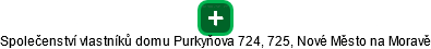 Společenství vlastníků domu Purkyňova 724, 725, Nové Město na Moravě - obrázek vizuálního zobrazení vztahů obchodního rejstříku