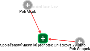 Společenství vlastníků jednotek Chládkova 29 Brno - obrázek vizuálního zobrazení vztahů obchodního rejstříku