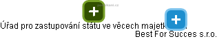Best For Succes s.r.o. - obrázek vizuálního zobrazení vztahů obchodního rejstříku