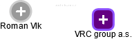 VRC group a.s. - obrázek vizuálního zobrazení vztahů obchodního rejstříku
