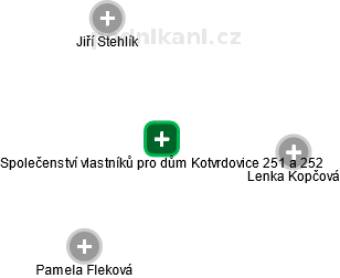 Společenství vlastníků pro dům Kotvrdovice 251 a 252 - obrázek vizuálního zobrazení vztahů obchodního rejstříku