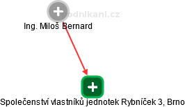 Společenství vlastníků jednotek Rybníček 3, Brno - obrázek vizuálního zobrazení vztahů obchodního rejstříku