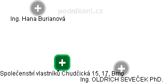 Společenství vlastníků Chudčická 15, 17, Brno - obrázek vizuálního zobrazení vztahů obchodního rejstříku