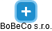 BoBeCo s.r.o. - obrázek vizuálního zobrazení vztahů obchodního rejstříku