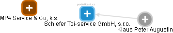 Schiefer Toi-service GmbH, s.r.o. - obrázek vizuálního zobrazení vztahů obchodního rejstříku