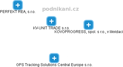 KV-UNIT TRADE s.r.o. - obrázek vizuálního zobrazení vztahů obchodního rejstříku