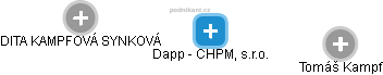 Dapp - CHPM, s.r.o. - obrázek vizuálního zobrazení vztahů obchodního rejstříku