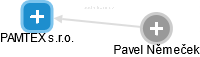 PAMTEX s.r.o. - obrázek vizuálního zobrazení vztahů obchodního rejstříku