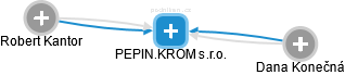 PEPIN.KROM s.r.o. - obrázek vizuálního zobrazení vztahů obchodního rejstříku