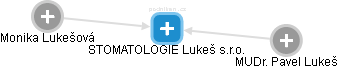 STOMATOLOGIE Lukeš s.r.o. - obrázek vizuálního zobrazení vztahů obchodního rejstříku