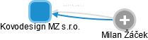 Kovodesign MZ s.r.o. - obrázek vizuálního zobrazení vztahů obchodního rejstříku