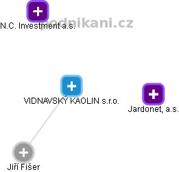 VIDNAVSKÝ KAOLIN s.r.o. - obrázek vizuálního zobrazení vztahů obchodního rejstříku