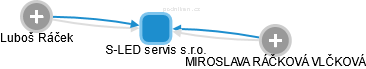 S-LED servis s.r.o. - obrázek vizuálního zobrazení vztahů obchodního rejstříku