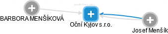 Oční Kyjov s.r.o. - obrázek vizuálního zobrazení vztahů obchodního rejstříku