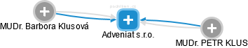 Adveniat s.r.o. - obrázek vizuálního zobrazení vztahů obchodního rejstříku