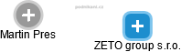 ZETO group s.r.o. - obrázek vizuálního zobrazení vztahů obchodního rejstříku