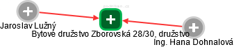 Bytové družstvo Zborovská 28/30, družstvo - obrázek vizuálního zobrazení vztahů obchodního rejstříku