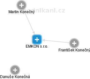 EMKON s.r.o. - obrázek vizuálního zobrazení vztahů obchodního rejstříku