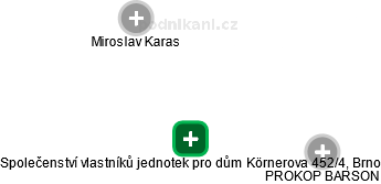 Společenství vlastníků jednotek pro dům Körnerova 452/4, Brno - obrázek vizuálního zobrazení vztahů obchodního rejstříku