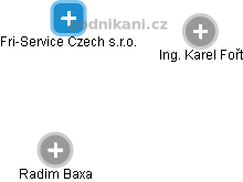 Fri-Service Czech s.r.o. - obrázek vizuálního zobrazení vztahů obchodního rejstříku
