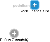 Rock Finance s.r.o. - obrázek vizuálního zobrazení vztahů obchodního rejstříku