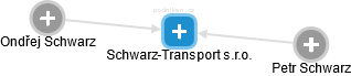 Schwarz-Transport s.r.o. - obrázek vizuálního zobrazení vztahů obchodního rejstříku