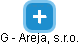 G - Areja, s.r.o. - obrázek vizuálního zobrazení vztahů obchodního rejstříku