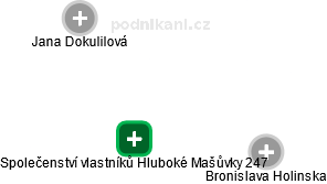 Společenství vlastníků Hluboké Mašůvky 247 - obrázek vizuálního zobrazení vztahů obchodního rejstříku