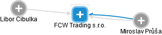 FCW Trading s.r.o. - obrázek vizuálního zobrazení vztahů obchodního rejstříku