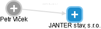 JANTER stav, s.r.o. - obrázek vizuálního zobrazení vztahů obchodního rejstříku