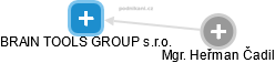 BRAIN TOOLS GROUP s.r.o. - obrázek vizuálního zobrazení vztahů obchodního rejstříku