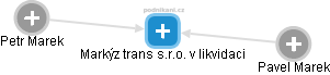 Markýz trans s.r.o. 
