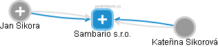 Sambario s.r.o. - obrázek vizuálního zobrazení vztahů obchodního rejstříku