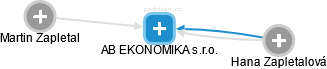 AB EKONOMIKA s.r.o. - obrázek vizuálního zobrazení vztahů obchodního rejstříku